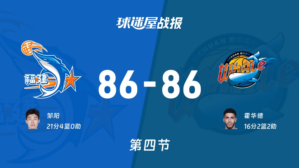 CBA季前赛：四节结束，福建86-86四川进入加时，邹阳21+4，霍华德16+2+2