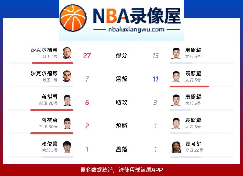 天津vs广州战报,天津vs广州比分结果,CBA