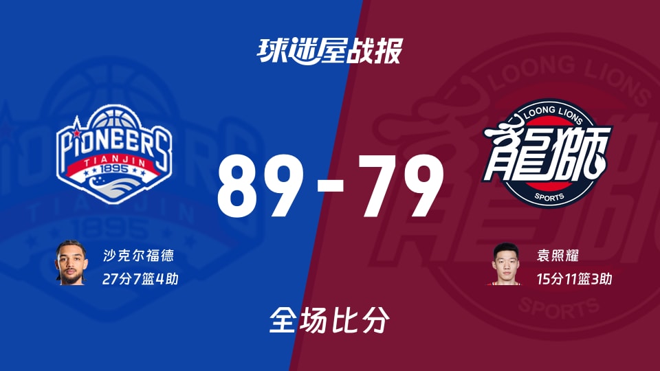 CBA天津vs广州战报：89-79，沙克尔福德27+7+4