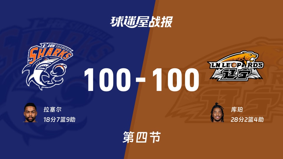 CBA季前赛：四节结束，上海100-100辽宁进入加时，拉塞尔18+7+9，库珀28+2+4