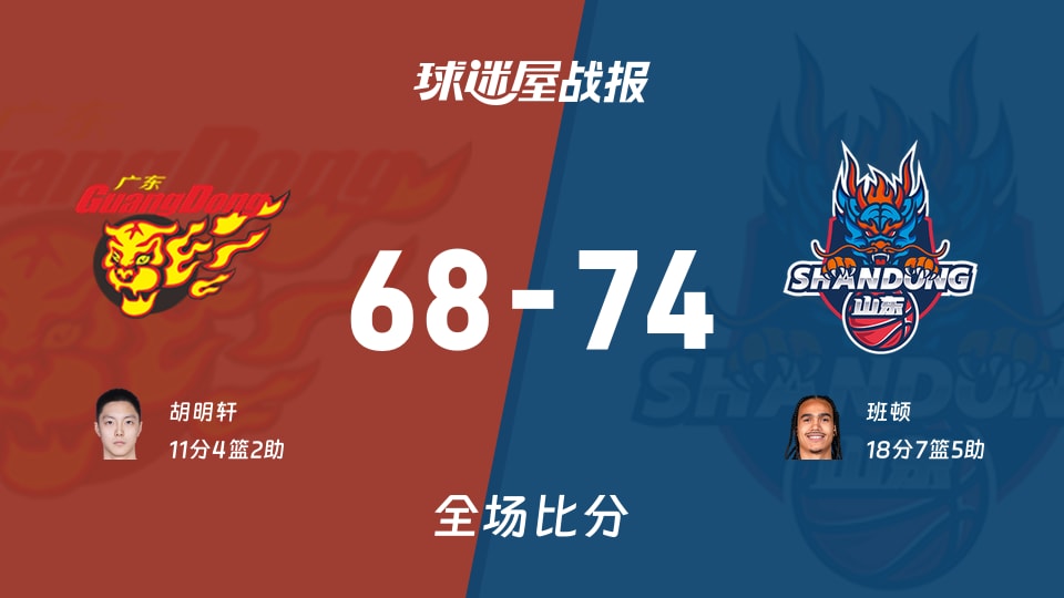 CBA广东vs山东战报：68-74，班顿18+7+5