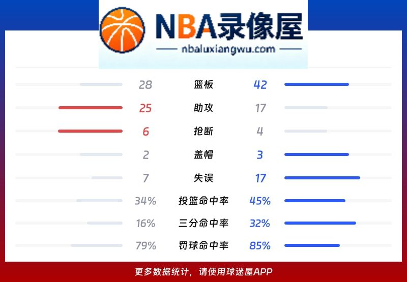 广东vs山东战报,广东vs山东比分结果,CBA