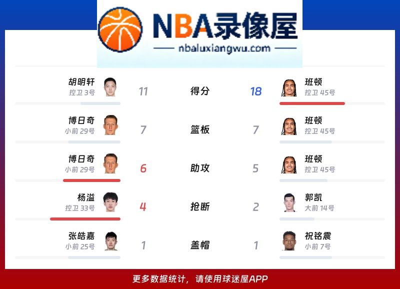 广东vs山东战报,广东vs山东比分结果,CBA