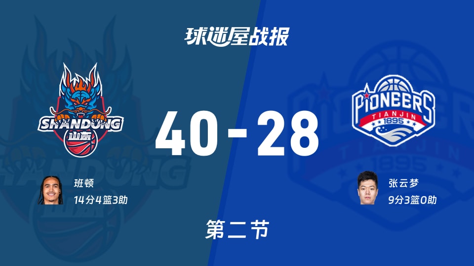CBA季前赛：山东半场领先天津12分，班顿得到14分，张云梦得到9分