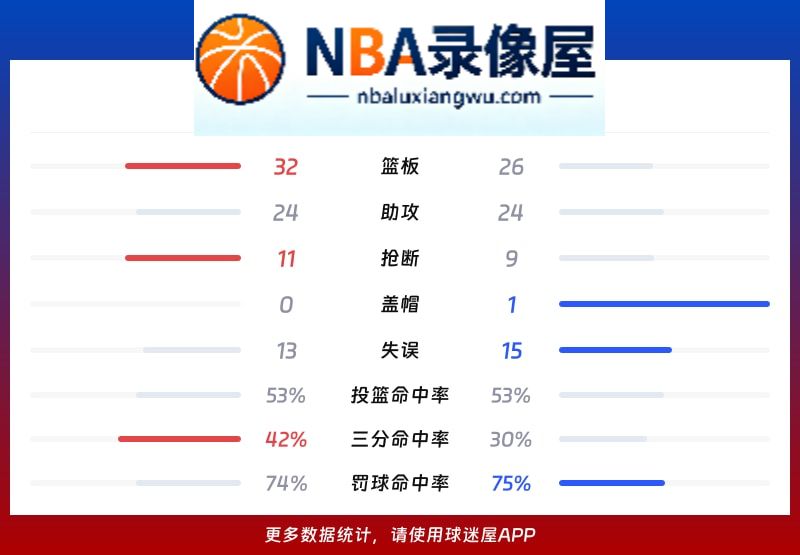 广厦vs吉林战报,广厦vs吉林比分结果,CBA