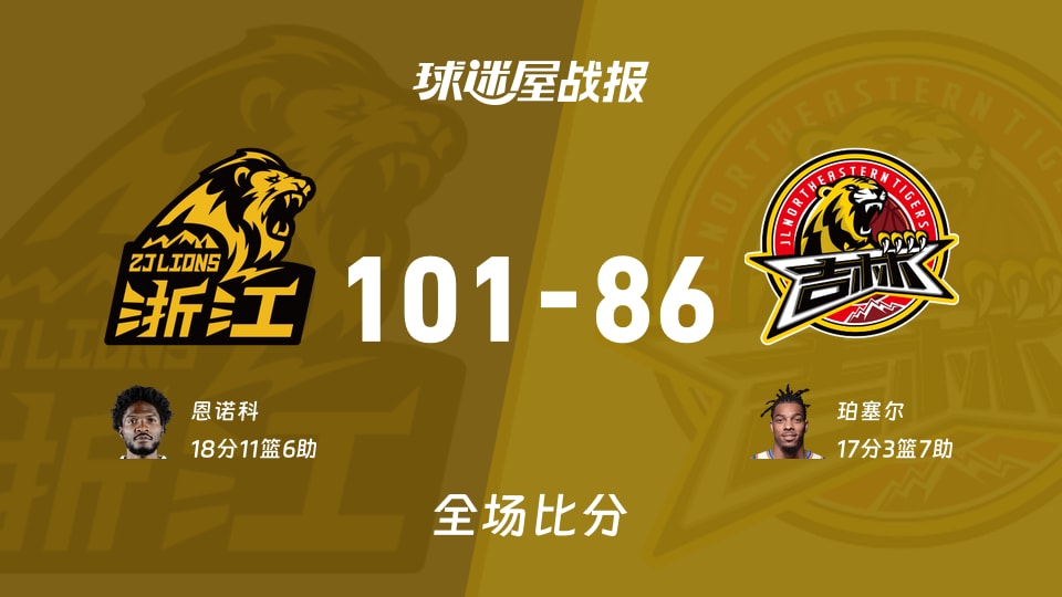 CBA季前赛：恩诺科18+11+6，广厦以101-86战胜吉林