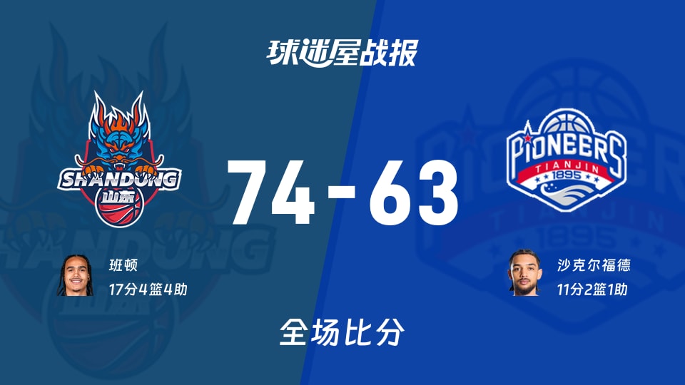 CBA季前赛：班顿17+4+4，山东以74-63战胜天津