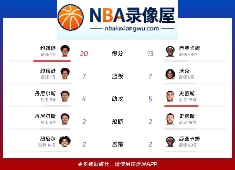 老鹰vs步行者战报,老鹰vs步行者比分结果,NBA