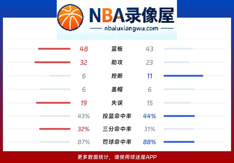 马刺vs太阳战报,马刺vs太阳比分结果,NBA