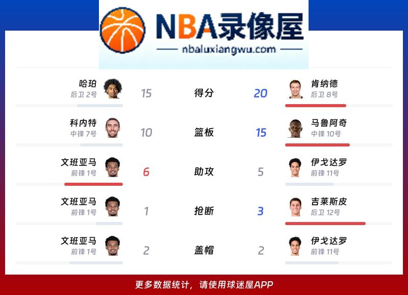 马刺vs太阳战报,马刺vs太阳比分结果,NBA