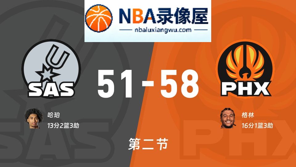 马刺vs太阳第二节战报,马刺vs太阳第二节比分结果,NBA