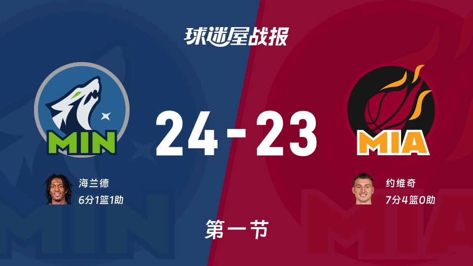 NBA季前赛：第一节完，森林狼以24-23领先热火，海兰德6+1+1
