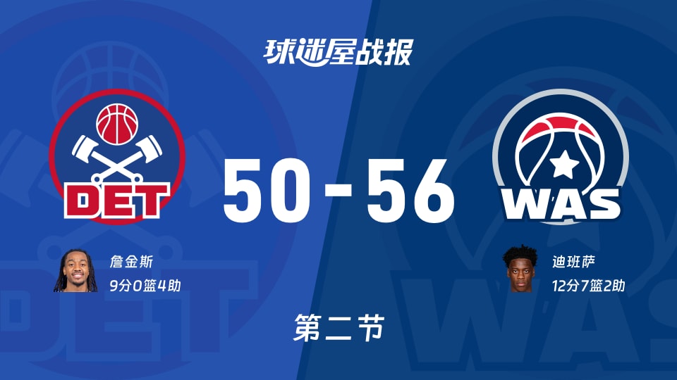 NBA季前赛：第二节完，奇才以56-50领先活塞，迪班萨12+7+2