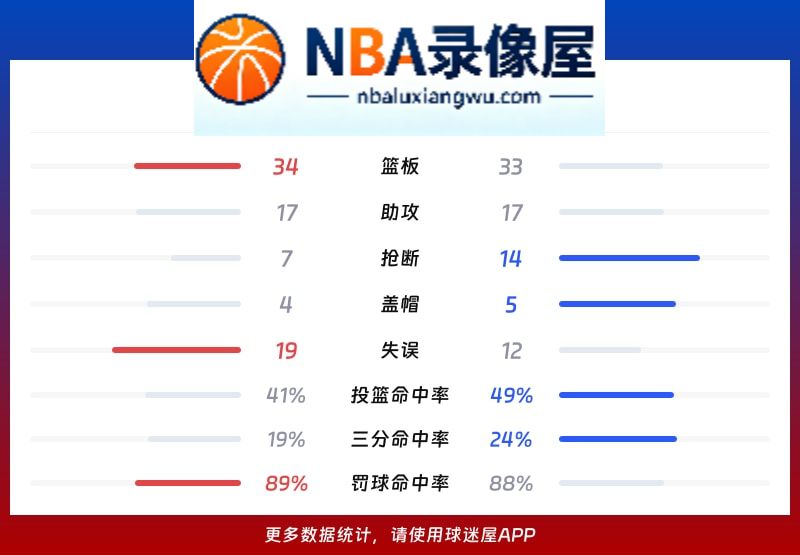 四川vs上海战报,四川vs上海比分结果,CBA