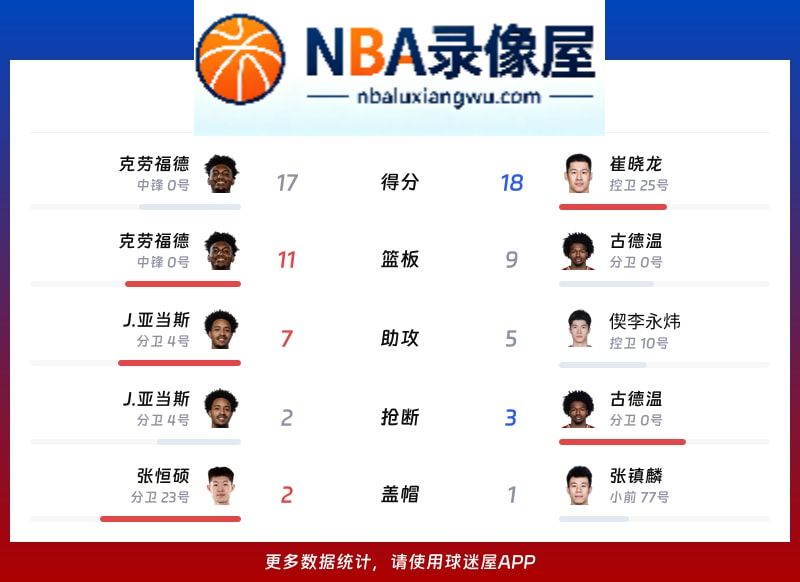 四川vs上海战报,四川vs上海比分结果,CBA