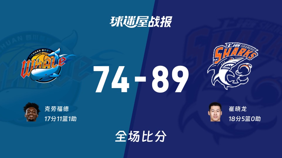 CBA四川vs上海战报：74-89，崔晓龙18+5