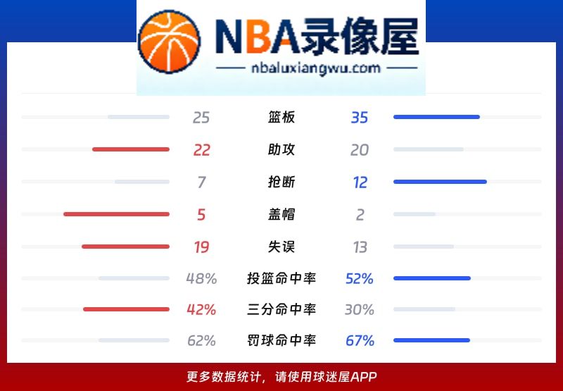 深圳vs北控战报,深圳vs北控比分结果,CBA