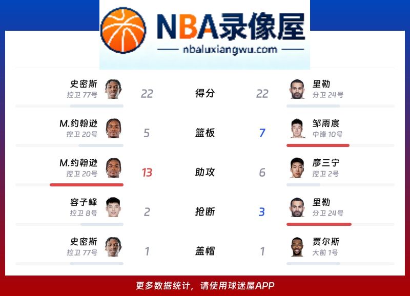 深圳vs北控战报,深圳vs北控比分结果,CBA