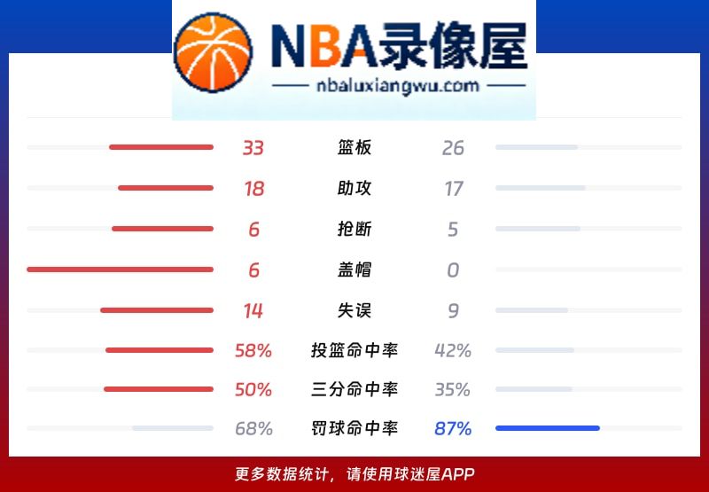 北京vs浙江战报,北京vs浙江比分结果,CBA