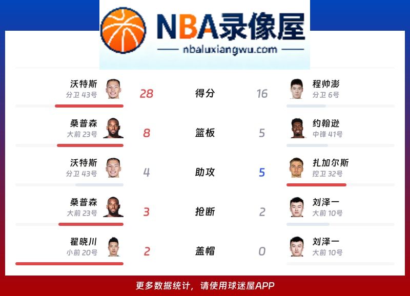 北京vs浙江战报,北京vs浙江比分结果,CBA