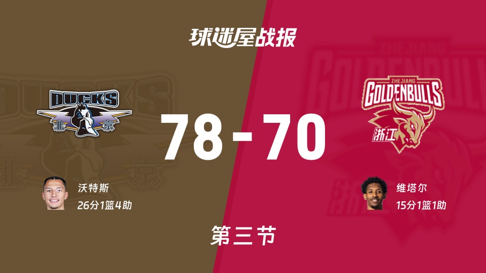 北京vs浙江：三节结束，北京78-70浙江，沃特斯得到26分