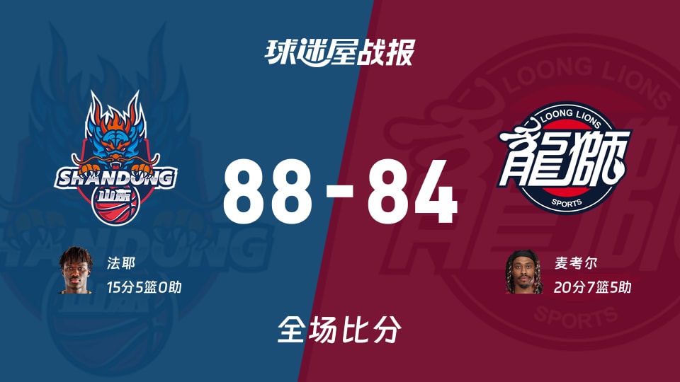 CBA山东vs广州战报：88-84，法耶15+5