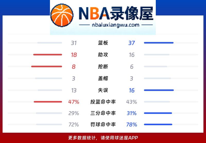 山东vs广州战报,山东vs广州比分结果,CBA