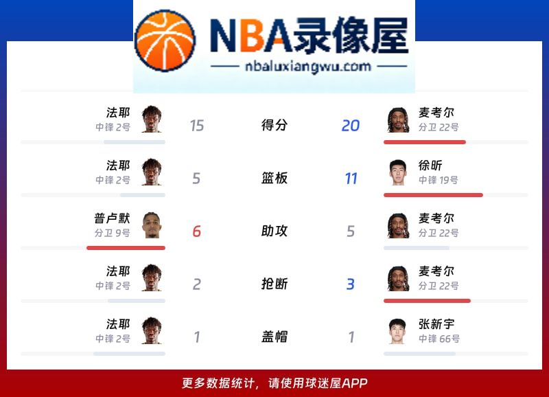 山东vs广州战报,山东vs广州比分结果,CBA