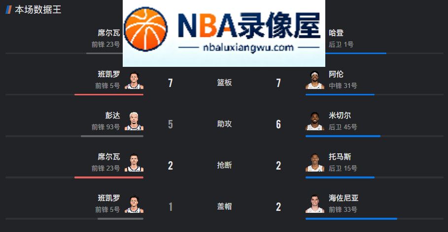 NBA季前赛,NBA季前赛录像回放,哈登,米切尔,魔术vs骑士录像回放,魔术对阵骑士录像回放,魔术vs骑士战报,魔术对阵骑士战报