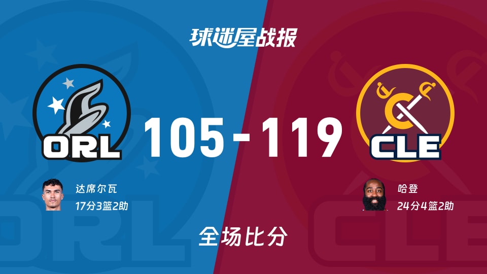 NBA魔术vs骑士战报：105-119，哈登24+4+2