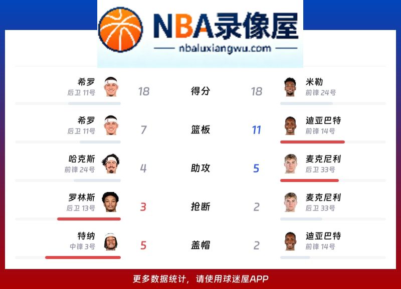 雄鹿vs黄蜂战报,雄鹿vs黄蜂比分结果,NBA