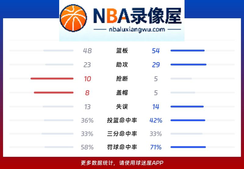 雄鹿vs黄蜂战报,雄鹿vs黄蜂比分结果,NBA