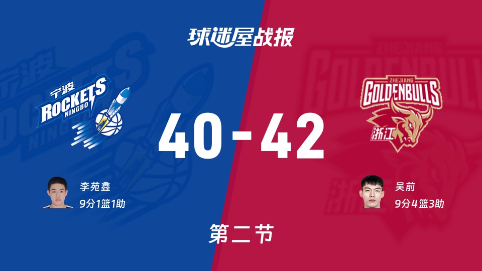 CBA季前赛：浙江次节领先宁波2分，吴前得到9分，李苑鑫得到9分
