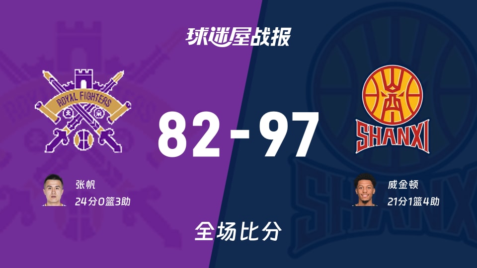 CBA季前赛：山西以97-82战胜北控，威金顿21+1+4