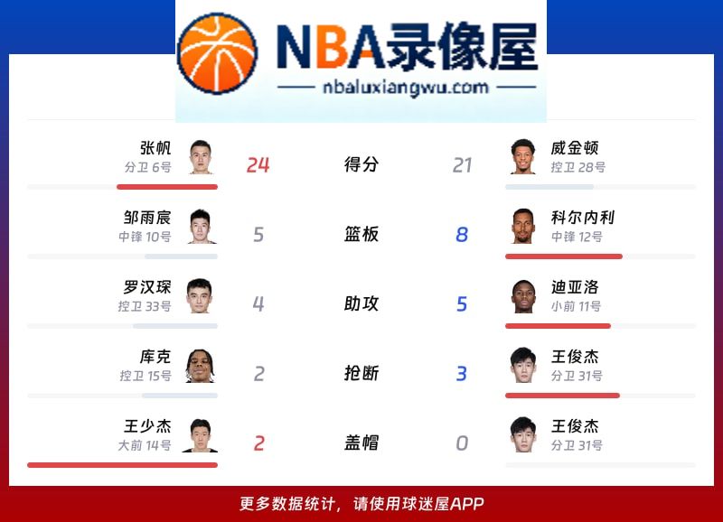北控vs山西战报,北控vs山西比分结果,CBA