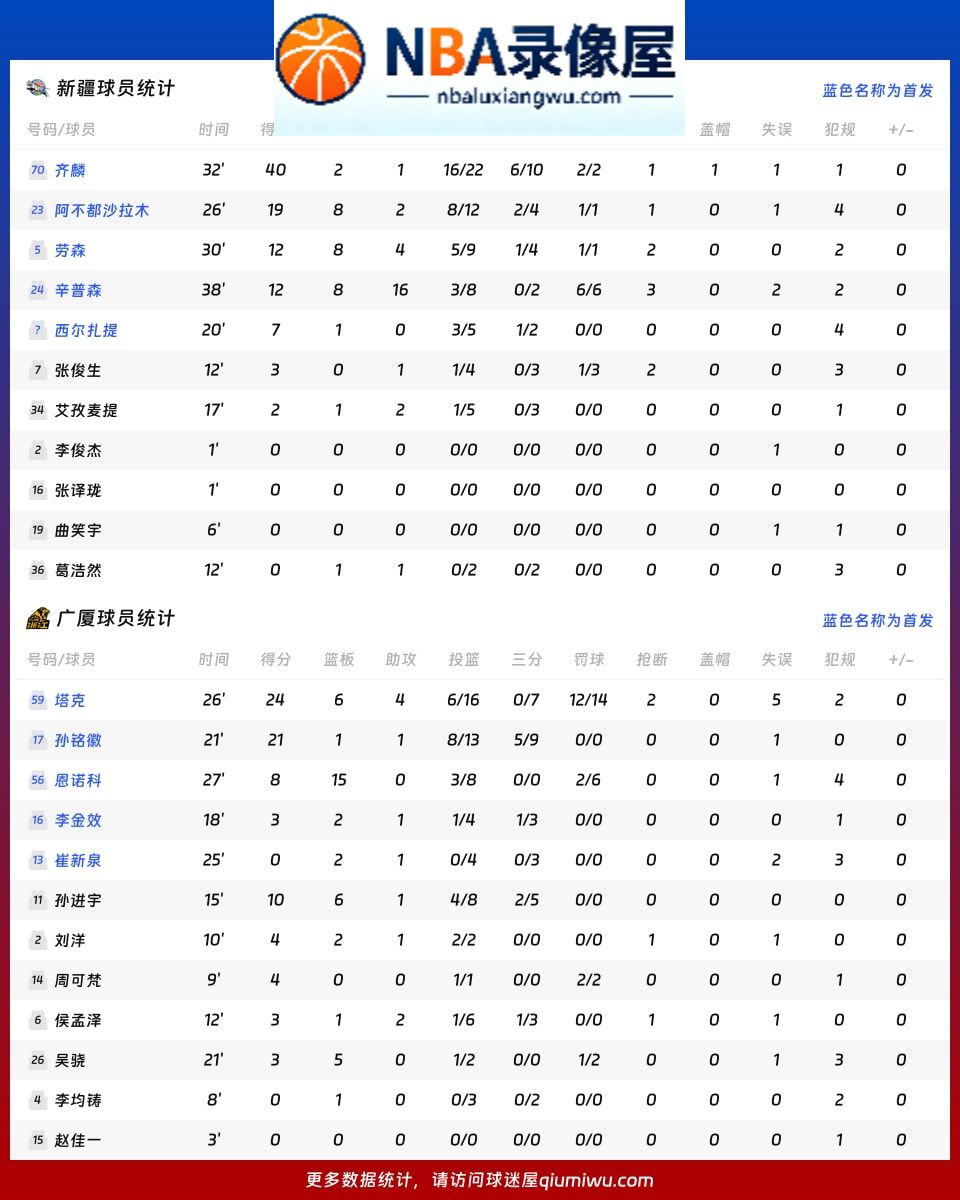 新疆vs广厦战报,新疆vs广厦比分结果,CBA