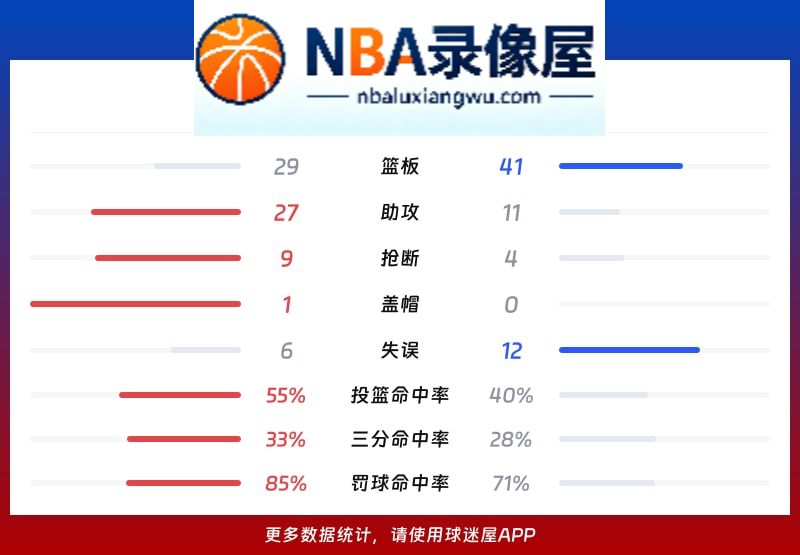 新疆vs广厦战报,新疆vs广厦比分结果,CBA