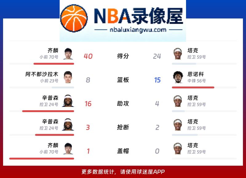 新疆vs广厦战报,新疆vs广厦比分结果,CBA