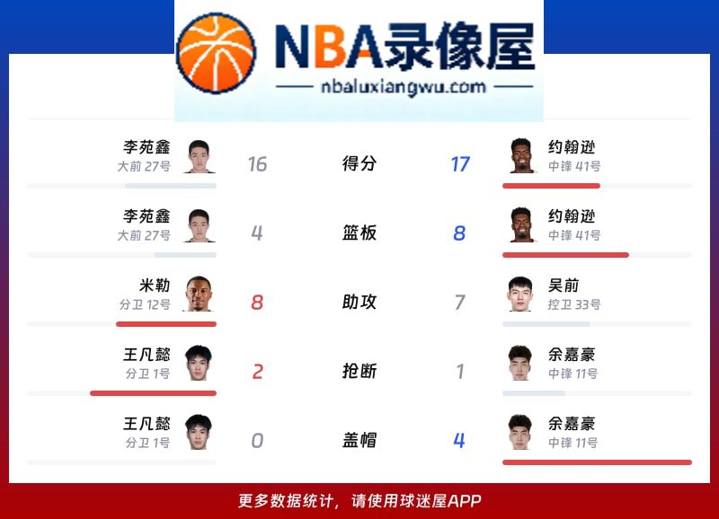 宁波vs浙江战报,宁波vs浙江比分结果,CBA
