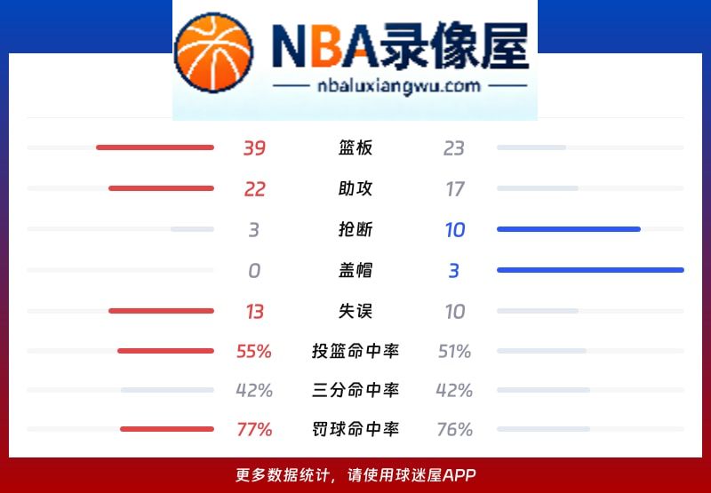 上海vs福建战报,上海vs福建比分结果,CBA