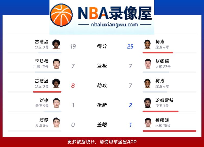 上海vs福建战报,上海vs福建比分结果,CBA