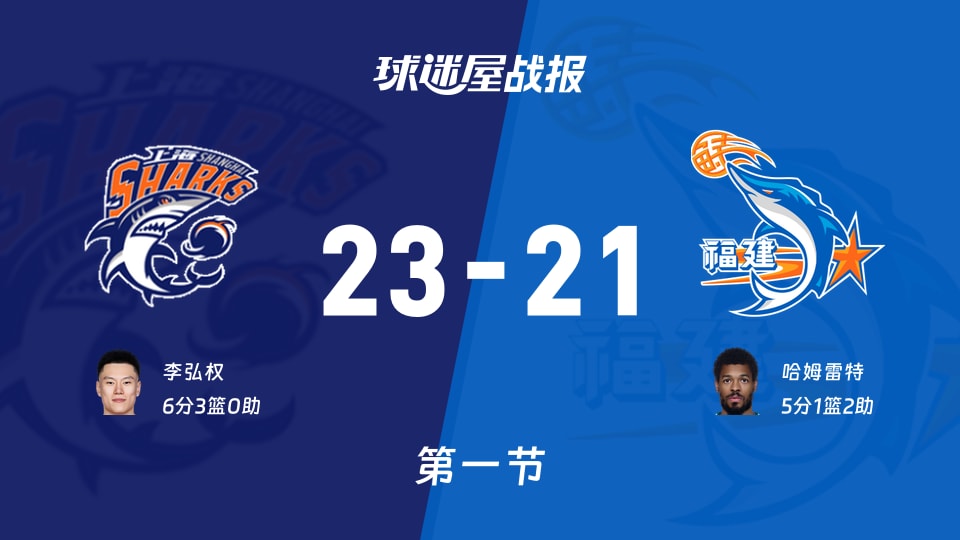 CBA季前赛：上海首节领先福建2分，李弘权得到6分，哈姆雷特得到5分