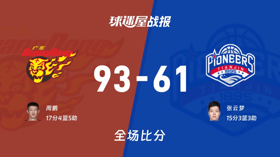 CBA季前赛：广东以93-61战胜天津，周鹏17+4+5