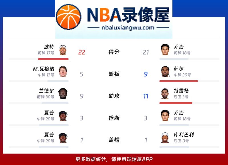 篮网vs奇才战报,篮网vs奇才比分结果,NBA