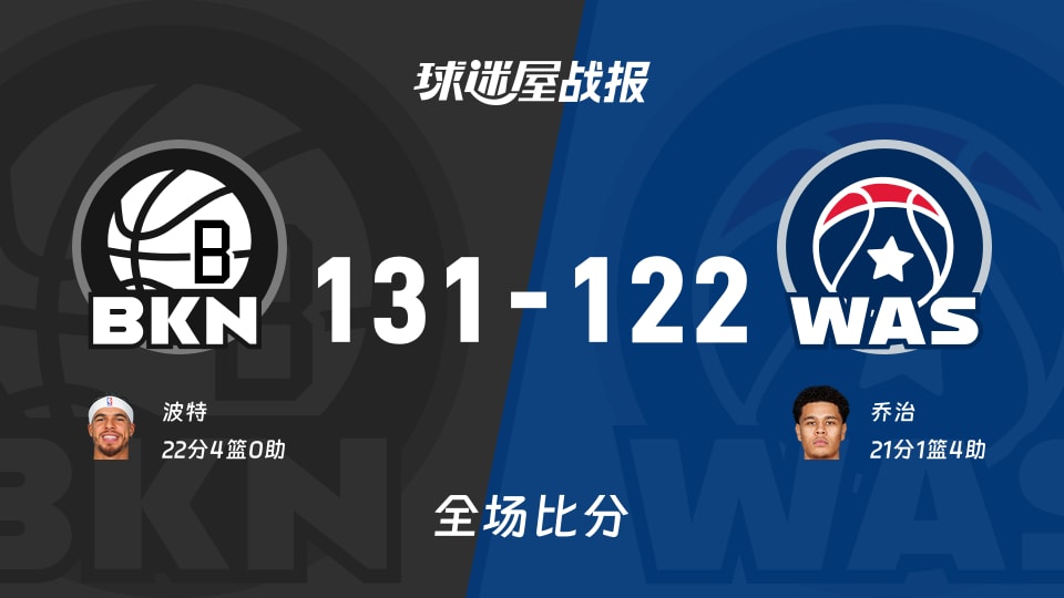 NBA篮网vs奇才战报：131-122，波特22+4