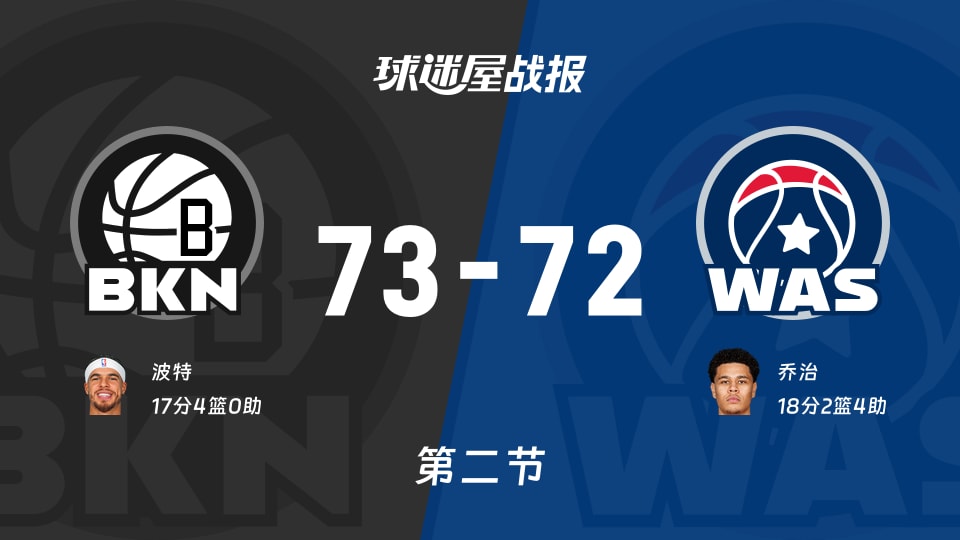 NBA季前赛：篮网半场领先奇才1分，波特得到17分，乔治得到18分