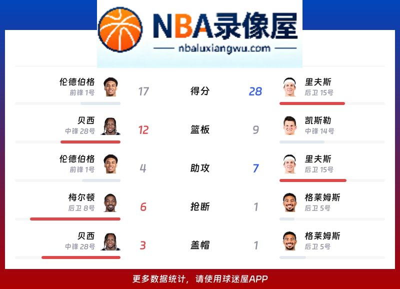 勇士vs湖人战报,勇士vs湖人比分结果,NBA