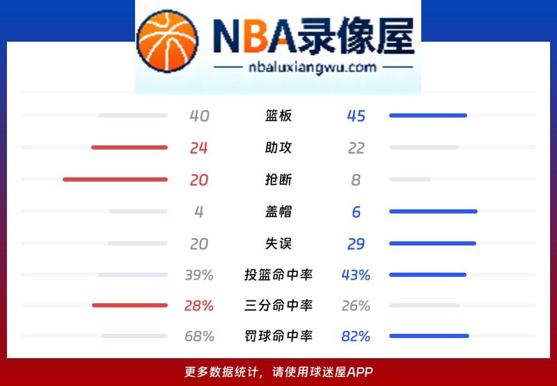 勇士vs湖人战报,勇士vs湖人比分结果,NBA
