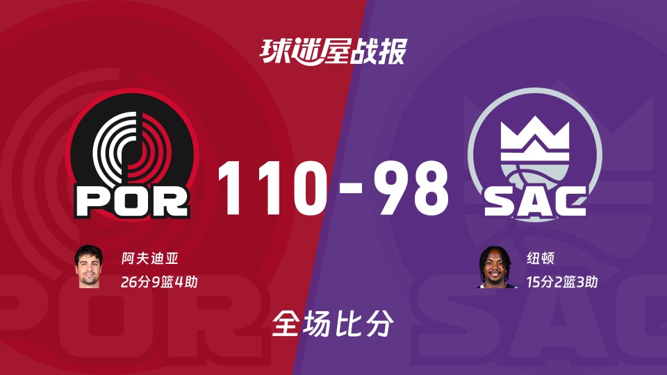 NBA季前赛：阿夫迪亚26+9+4，开拓者以110-98战胜国王