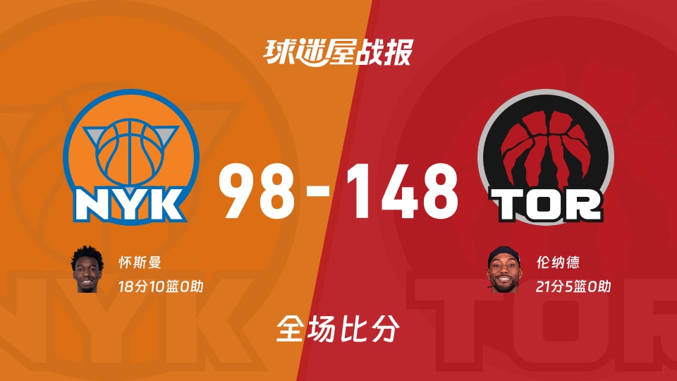 NBA季前赛：猛龙以148-98战胜尼克斯，伦纳德21+5